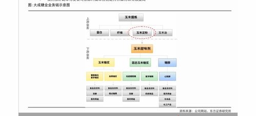 軟硬件解耦加速汽車行業(yè)重構(gòu) 廣發(fā)證券智能駕駛系列報(bào)告之二