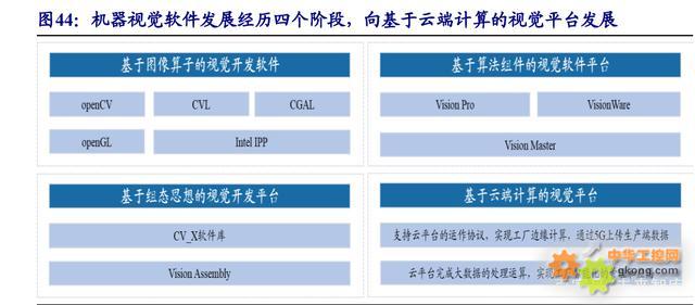 以機器視覺之眼，拓制造升級之路